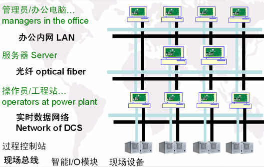 機組運行回放