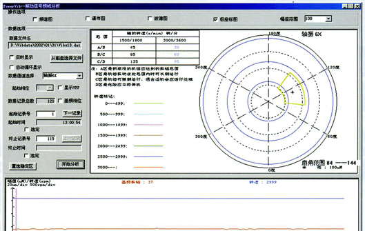 輔機狀態(tài)檢修與汽輪機軸系預(yù)測維修系統(tǒng)