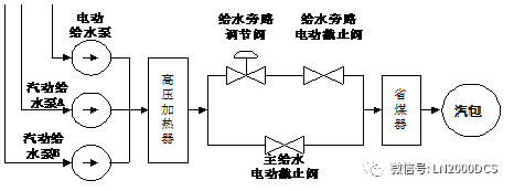 原創(chuàng)技術(shù)分享：電廠鍋爐給水控制系統(tǒng)