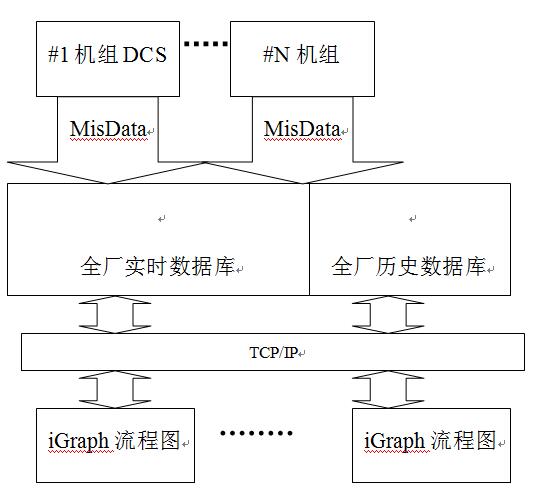 機組運行記錄分析系統(tǒng)軟件結(jié)構(gòu)圖.jpg